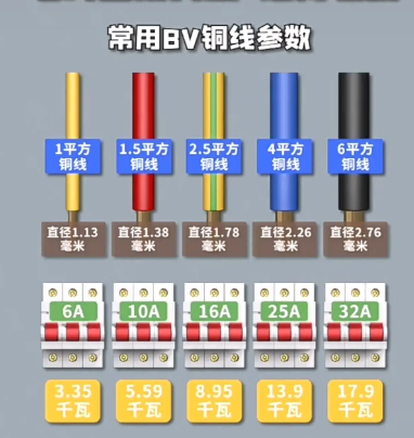 bv電線(xiàn)規格及標準