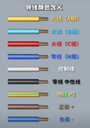 電線(xiàn)顏色代表什么含義？